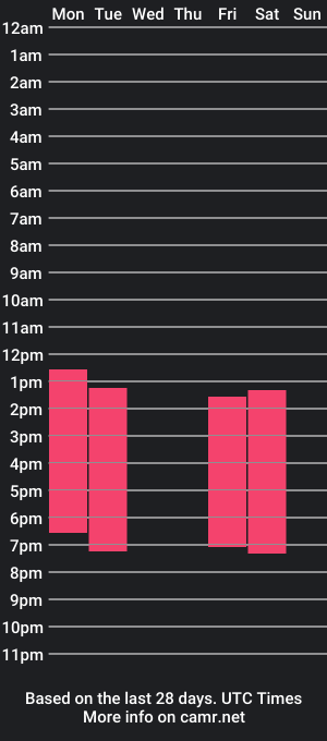 cam show schedule of azukahoshi