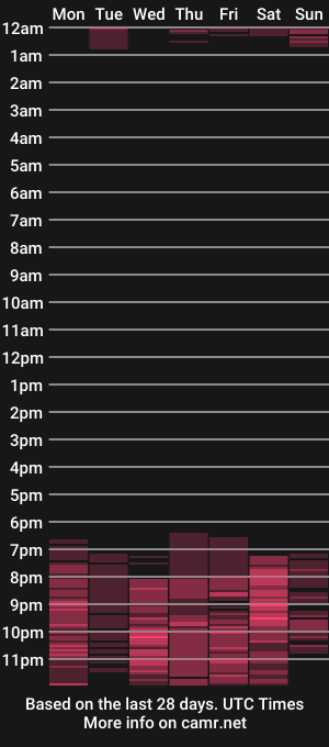 cam show schedule of azul_horny