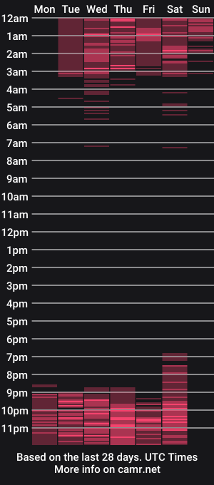 cam show schedule of azul_nick