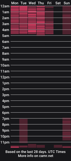 cam show schedule of azulbernald