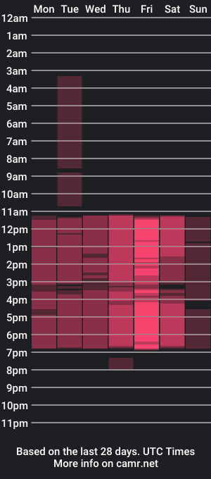 cam show schedule of azulhotcm101