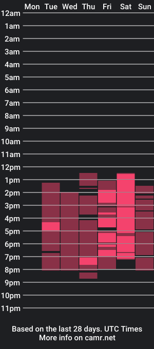 cam show schedule of azumi_zuki