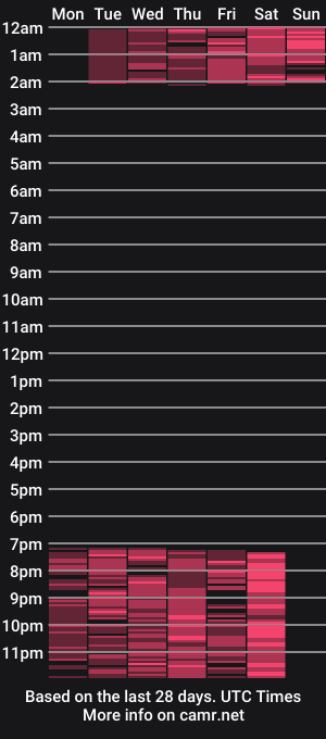 cam show schedule of azurakindong