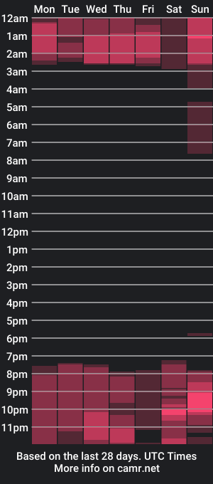 cam show schedule of azurawave