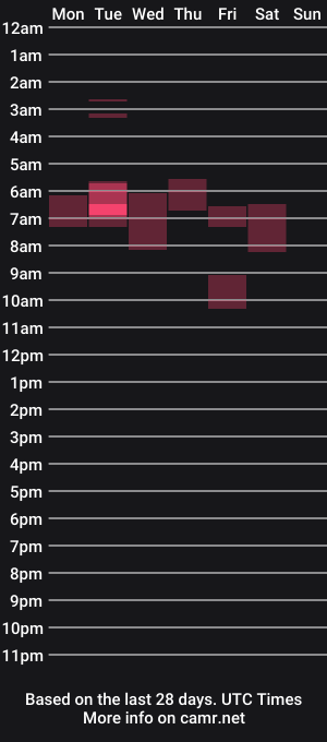 cam show schedule of azzlikemine
