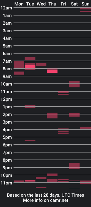 cam show schedule of azzlis