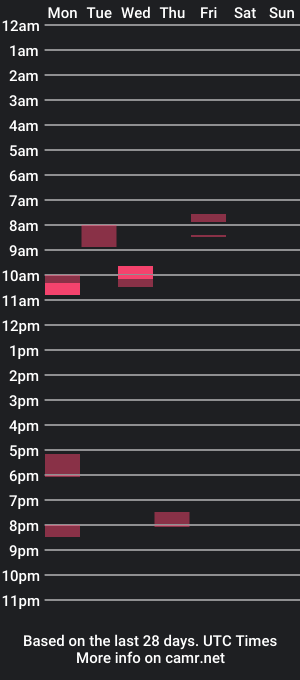 cam show schedule of b00gg