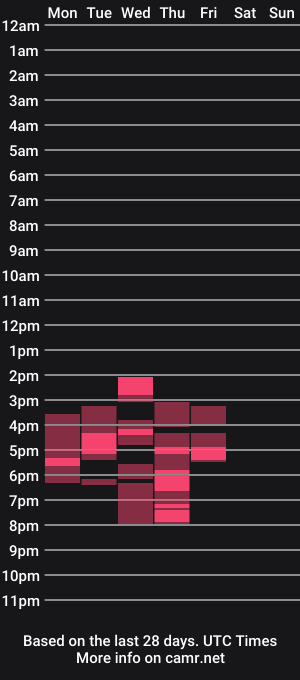 cam show schedule of b0b1n0