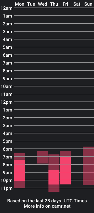 cam show schedule of b0pppo