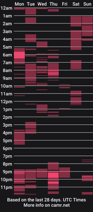 cam show schedule of b0ricat_