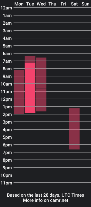 cam show schedule of b1ackberry__