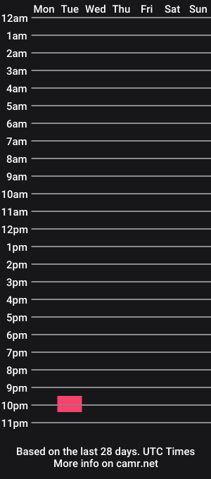 cam show schedule of b1b120