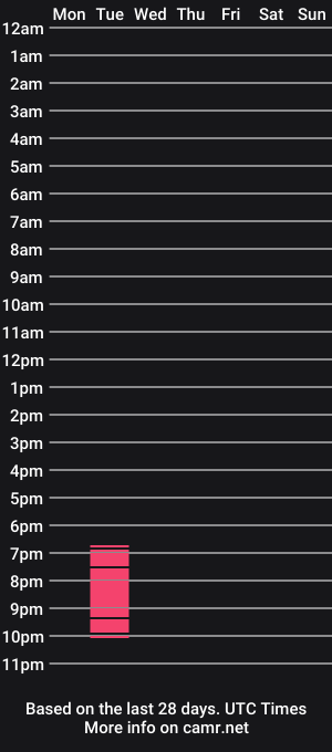 cam show schedule of b1gbanana
