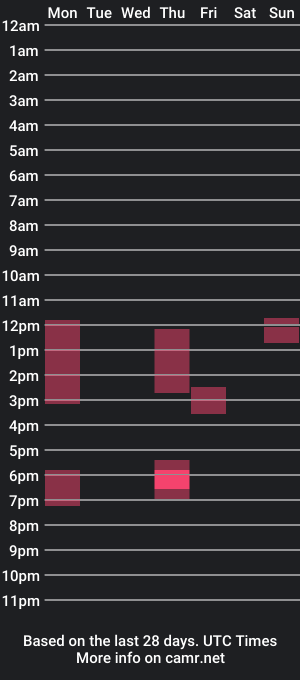 cam show schedule of b1gg9inch