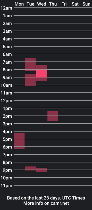 cam show schedule of b230fb