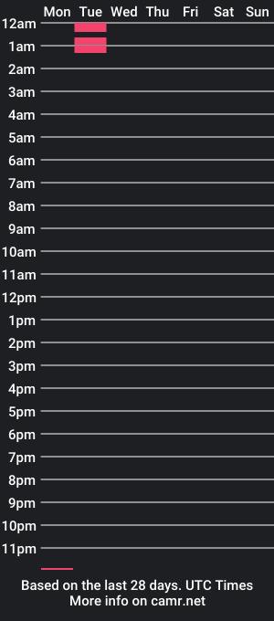 cam show schedule of b33lzebubbles