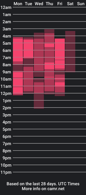 cam show schedule of b3cky_