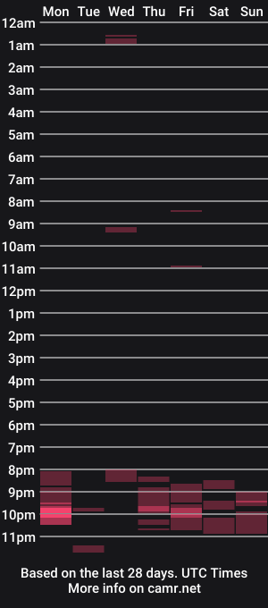 cam show schedule of b3rnd86