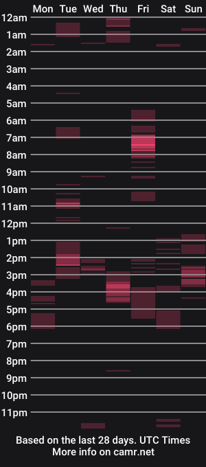 cam show schedule of b4a2s0s1