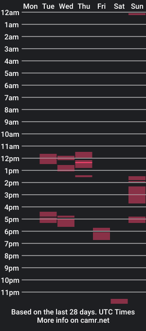 cam show schedule of b4dm4ll0y