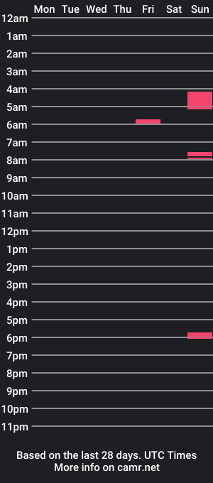 cam show schedule of b4nkshot765