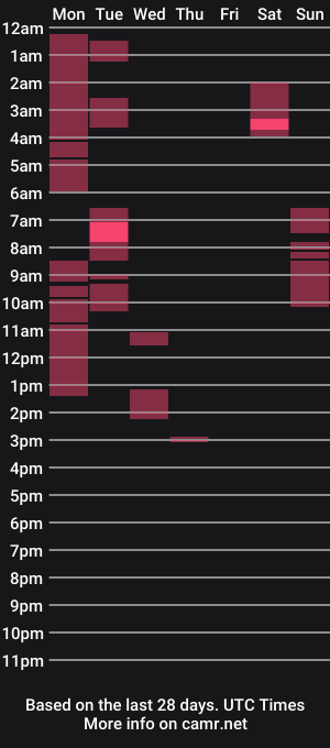cam show schedule of b4tmat