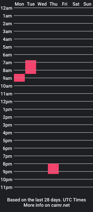 cam show schedule of b74355