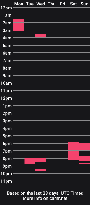 cam show schedule of b8nbust
