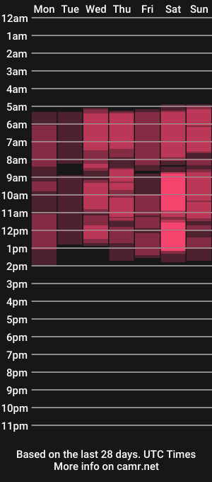 cam show schedule of b_bonya_b