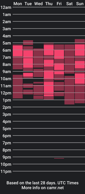 cam show schedule of b_bonya_m