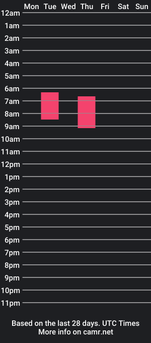 cam show schedule of b_camboy