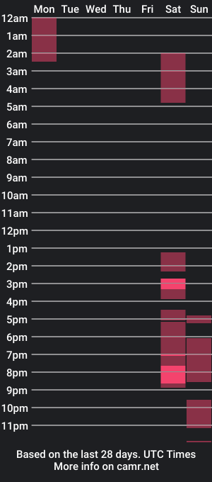 cam show schedule of b_coonor