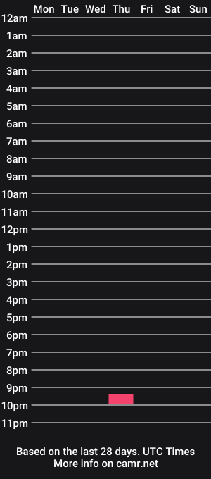 cam show schedule of b_money1989