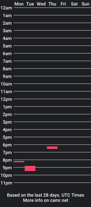 cam show schedule of b_not_b