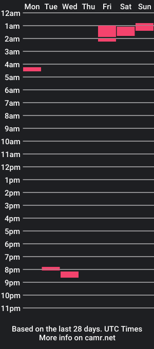 cam show schedule of b_pleasure