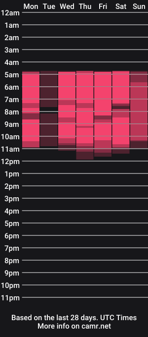 cam show schedule of baananaswett