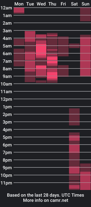 cam show schedule of baarbara_moon