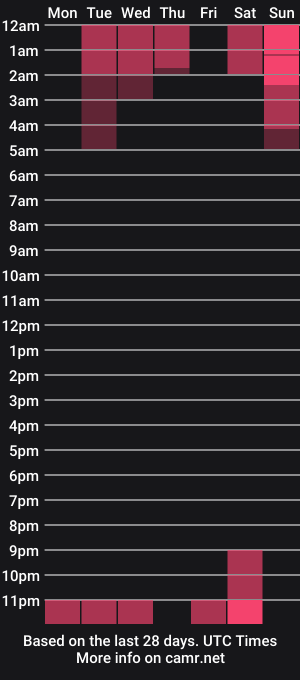 cam show schedule of bab3jay