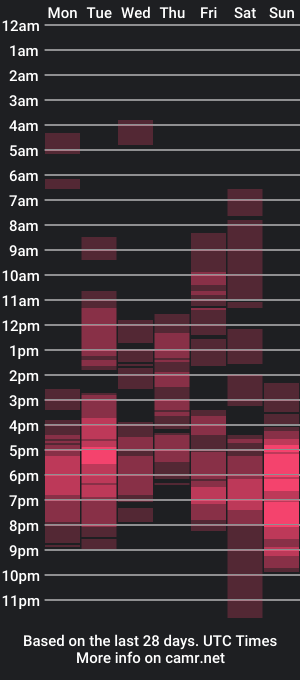 cam show schedule of babaeng_marangalxx