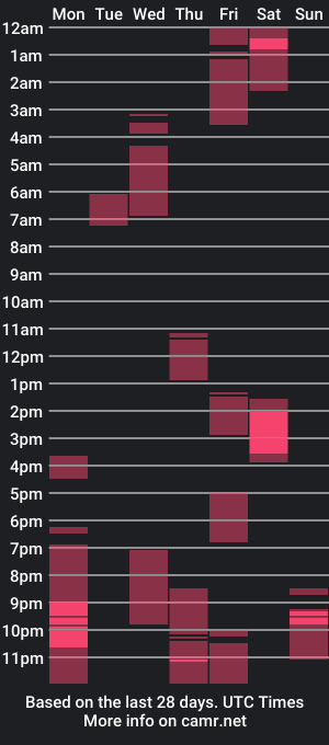 cam show schedule of babbie2003