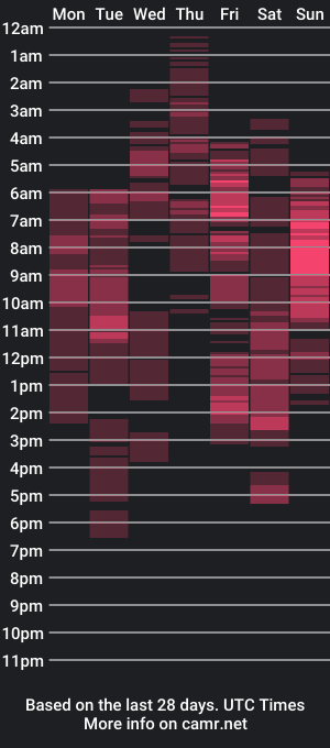 cam show schedule of babby_bunny_sofia