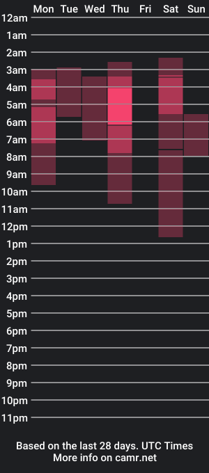 cam show schedule of babby_swet