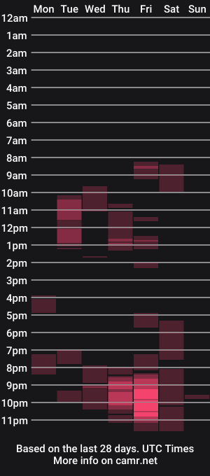cam show schedule of babe_sara