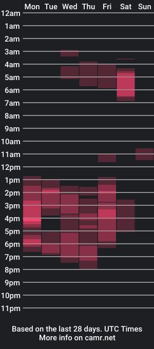 cam show schedule of babee_bu