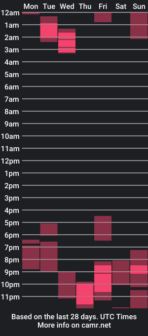 cam show schedule of babeholly