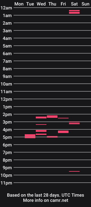 cam show schedule of babeldn