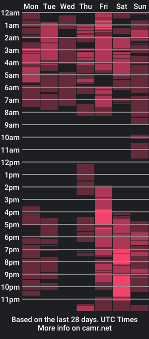 cam show schedule of babeng_agatha