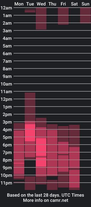 cam show schedule of babepeach