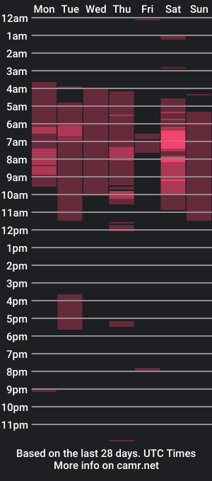 cam show schedule of babesamanta