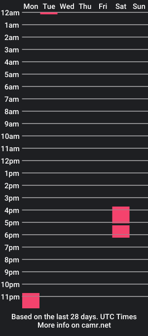 cam show schedule of babesbubbles